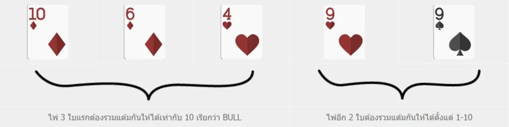 การสู้วัวกระทิง (Niuniu) เกมไพ่ยอดนิยมที่คุณควรรู้จัก 1 การสู้วัวกระทิง 01