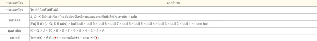 การสู้วัวกระทิง (Niuniu) เกมไพ่ยอดนิยมที่คุณควรรู้จัก 4 การสู้วัวกระทิง 04