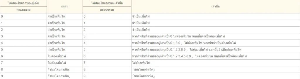 บาคาร่า 07