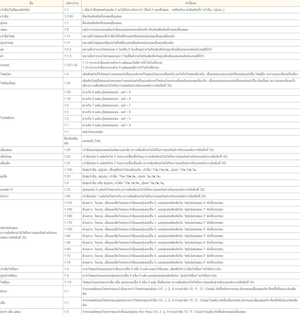 บาคาร่า 8