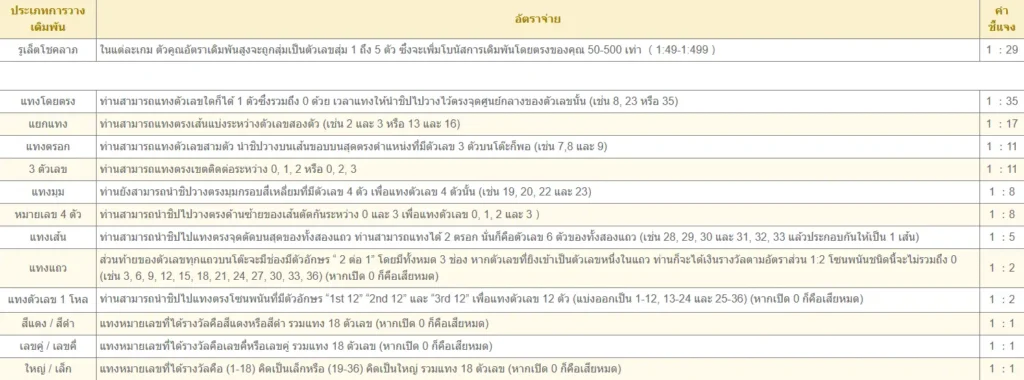 วิธีเล่นรูเล็ต (Roulette) เกมคาสิโนยอดนิยมที่คุณควรรู้ 3 รูเล็ต 03