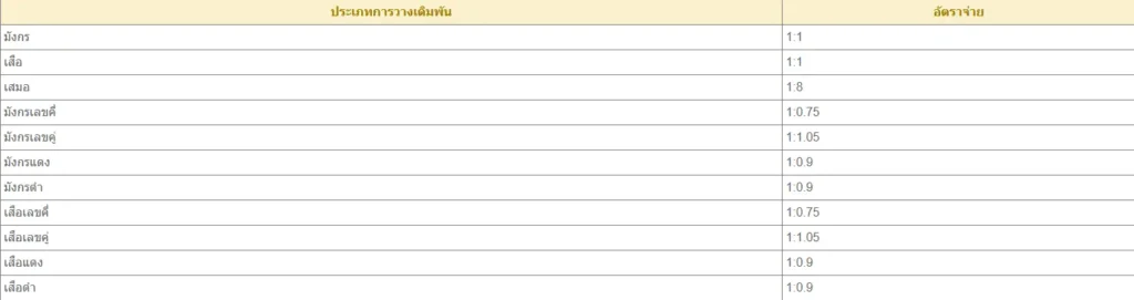 เสือมังกร 02