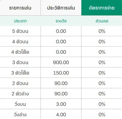 หวยฮานอย เปิดโลกเสี่ยงโชคแห่งเวียดนามที่คุณต้องลอง 3 2 1