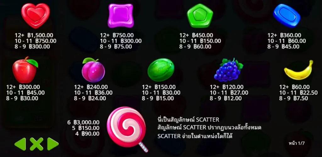 Sweet Bonanza รีวิวสล็อตลูกกวาดสุดหวานจาก Pragmatic Play 3 3 6