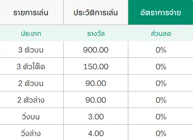 หวยมาเลย์ ทางเลือกเสี่ยงโชคจากต่างแดนที่คุณไม่ควรพลาด 4 4 2
