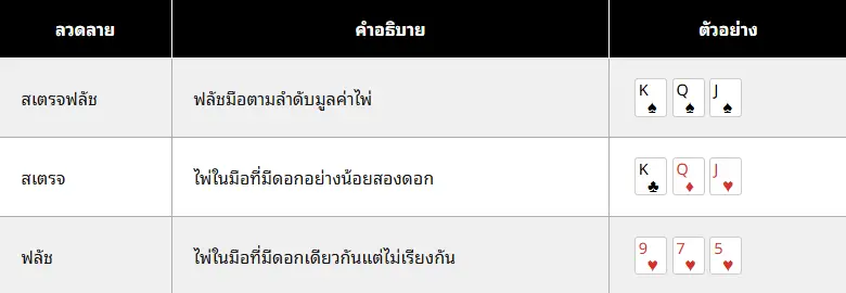 อันดาร์บาฮาร์ เกมไพ่แห่งโชคลาภและความร่ำรวย 2 Andar Bahar 02