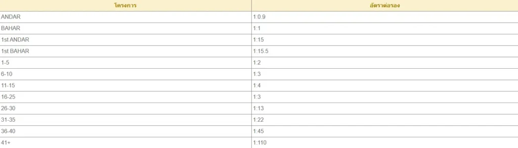 อันดาร์บาฮาร์ เกมไพ่แห่งโชคลาภและความร่ำรวย 3 Andar Bahar 03