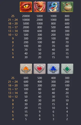 Dragon Hatch เปิดตำนานถ้ำมังกรแห่งโชคลาภ เกม PG Slot ที่ท้าทายสายล่ารางวัล 4 image 19