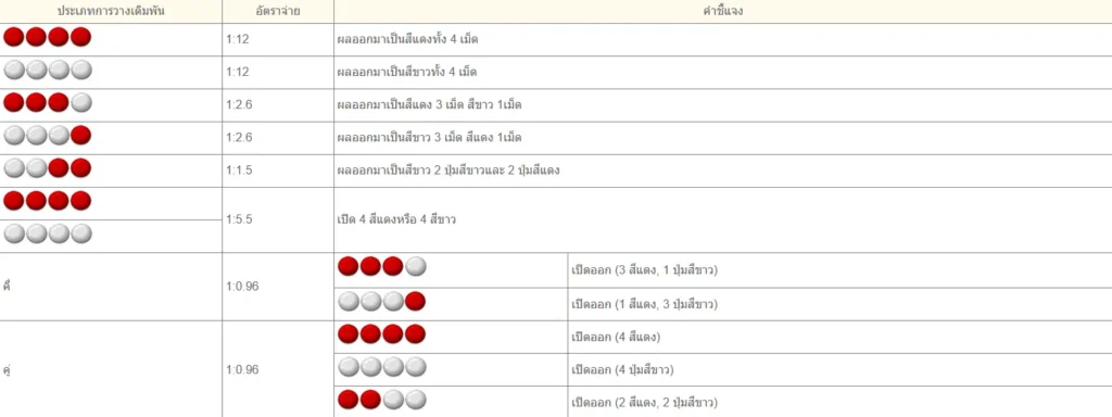 กำถั่ว 02