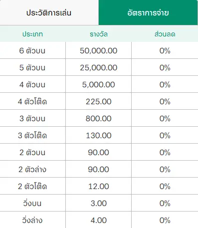 เปิดโลกหวยปิงปอง ความสนุกและโอกาสไม่รู้จบที่คุณควรรู้ 4 หวยปิงปอง 04