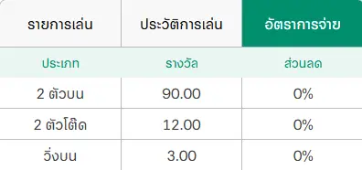 หวยปิงปองออนไลน์ 2 ตัว 5