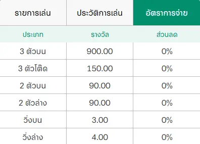หวยยี่กี เล่นง่าย ลุ้นมันส์ทุก 15 นาที โอกาสทำกำไรตลอดทั้งวัน 5 หวยยี่กี 04 1