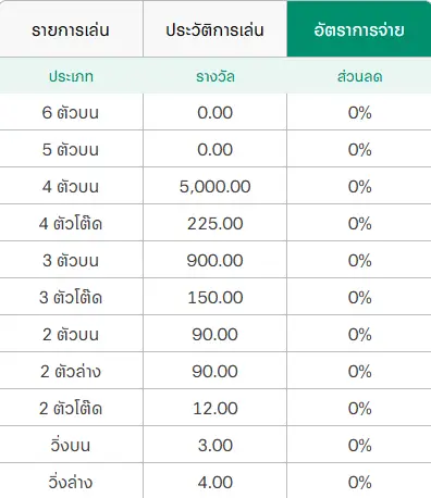 หวยลาว 03