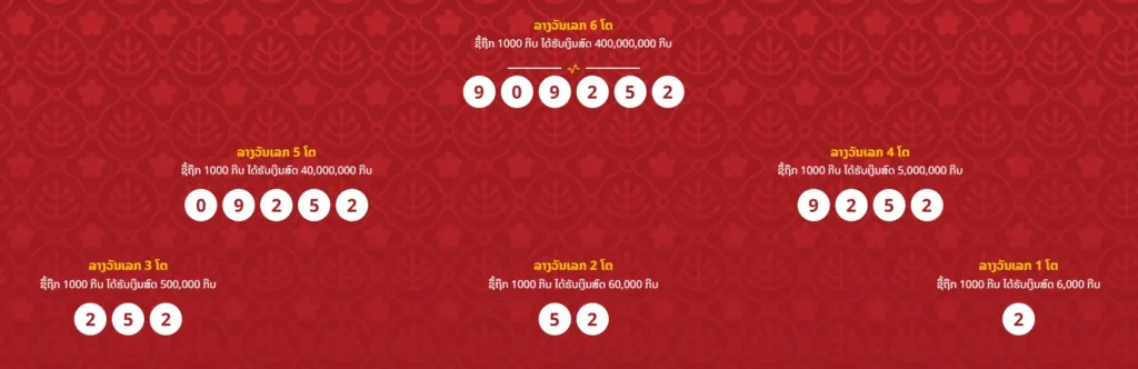 หวยลาวแบบชุด เล่นง่าย กำไรคุ้มค่า เคล็ดลับทำเงินที่คุณไม่ควรพลาด 1 หวยลาวแบบชุด 01