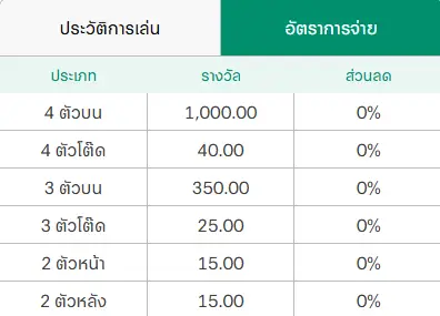 หวยลาวแบบชุด เล่นง่าย กำไรคุ้มค่า เคล็ดลับทำเงินที่คุณไม่ควรพลาด 4 หวยลาวแบบชุด 04