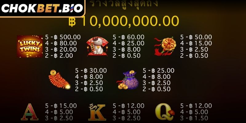 ลัคกี้ทวินส์โชคเบ็ท แจ็กพอต – ประสบการณ์สล็อตขั้นสุดยอด 2 กฎของเกมสล็อต Lucky Twins
