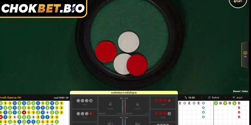 เกมลูกเต๋าออนไลน์ Chokbet – เกมพื้นบ้านสุดดราม่า 3 เคล็ดลับการเล่น เกมลูกเต๋าออนไลน์ Chokbetออนไลน์