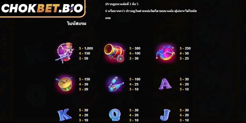 ประโยชน์ของการเล่น แจ็คพอตโอ้โชคเบทฟอร์จูน